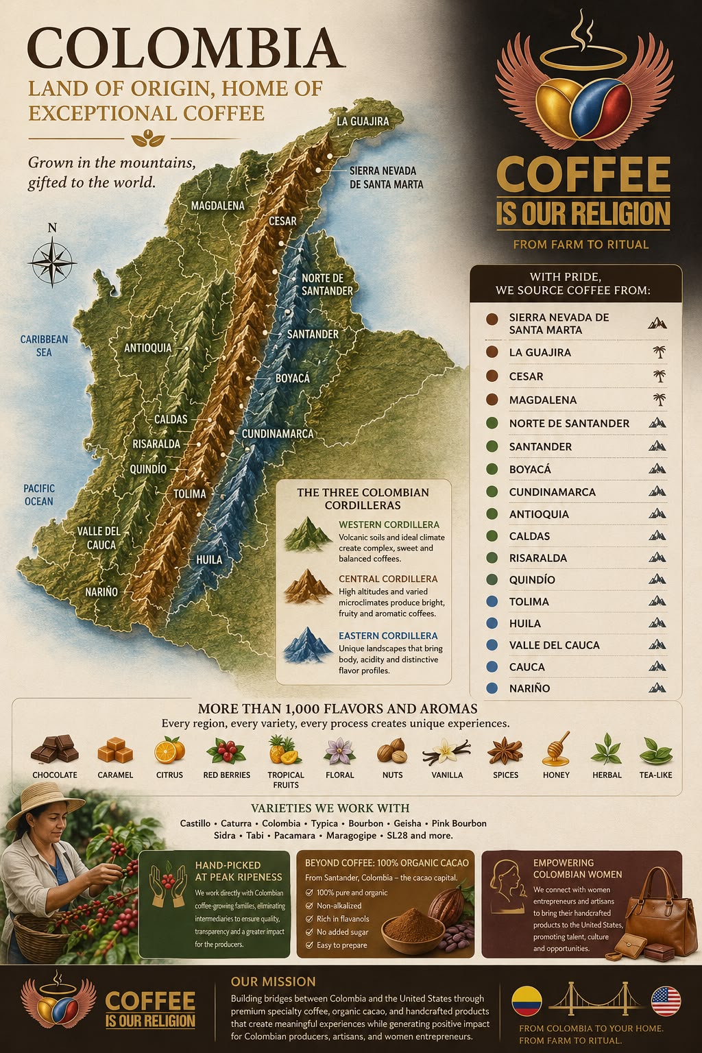 Colombia, land of origin: the three cordilleras and the regions we source coffee from